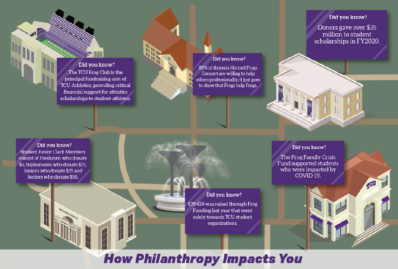 How Philanthropy Impacts You